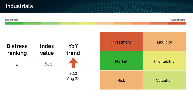 Industrials chart graphic