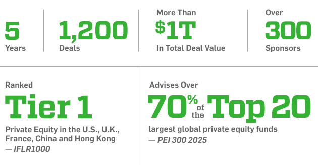 Private Equity - By The Numbers Private Equity - By The Numbers