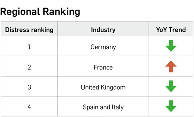 Regional Ranking Regional Ranking