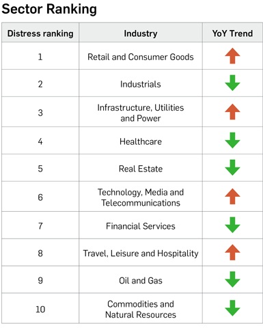 Sector ranking Sector ranking
